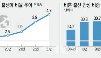 "그런 눈으로 쳐다보지 마세요"…혼외자 '낙인'에 피멍드는 아이들