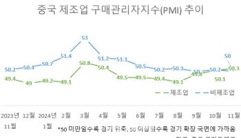 중국 경제 다시 온기 도나…12월 ‘빅이벤트’ 주목