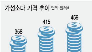 롯데정밀화학, 어떻게 롯데화학군의 마지막 희망이 됐나