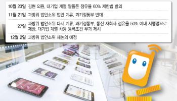 알뜰폰 대기업 규제, 2일 분수령…금융권 포함해도 허용 점유율 올려야