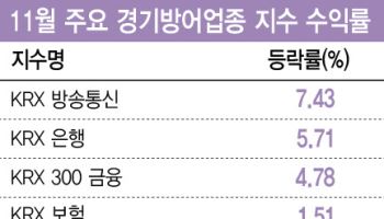 경기방어주로 하락장 대응해볼까…"선별적 접근 필요“