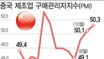 중국 경제 다시 온기 도나…12월 ‘빅이벤트’ 주목