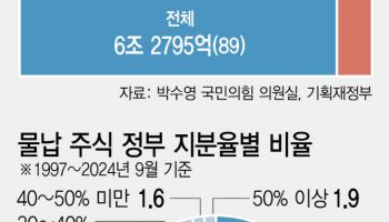 주식 물납 외 상속 불가능…기형적 상속세에 '장수 中企' 휘청