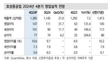 효성重, 전력기기 마진율 상향…그룹 재무우려 과도-신한