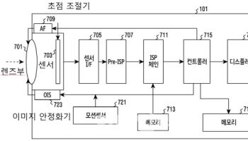 삼성전자, 국제특허출원 국제공보 500만호 주인공 낙점