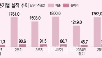 中전기차 독주…"韓, 제2의 동남아·유럽 될 수도"