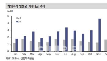 카카오페이, 턴어라운드 구간 진입…목표가↑-신한