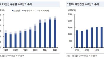 “LS전선·대한전선, 해저케이블 증설 완료 시 수익성 개선”