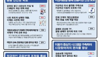 온라인 광고 사전심의 이끈 금감원 민생침해대응총괄국 ‘최우수부서’