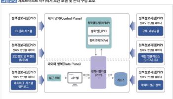 제로트러스트 수준 진단·방법론 담았다…과기정통부, 안내서 공개