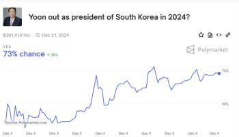 “尹 연내 탄핵 가능성은?”…美 예측 사이트에 베팅 등장