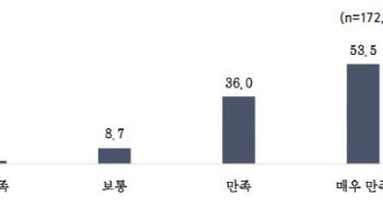 삼성 손잡고 스마트공장 구축했더니…中企 매출·고용 ‘쑥’