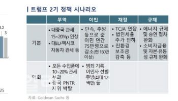 국금센터 "내년 세계경제 3%성장 전망…정책불확실성 부각"