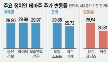 계엄 정국에 널뛴 ‘정치 테마株’…"끝은 언제나 비참, 유의해야"