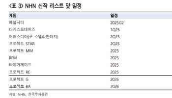 NHN, 높은 이익 안정성과 신작 출시-한투