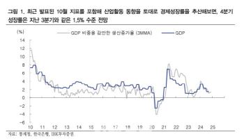 “다시 경기 흐름 주목…4Q 기업 이익 모멘텀 둔화”