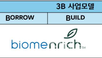 CJ제일제당, B2B 뉴트리션 사업 키운다