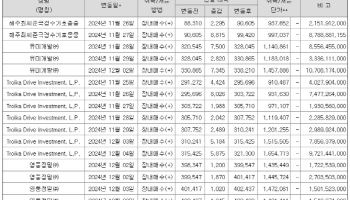 ‘최윤범 동맹’ 균열 없었다…165만원에도 추가 매수한 베인캐피탈