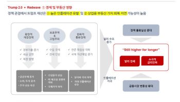 마스턴투자운용 "트럼프 재집권시 상업용부동산 가치 회복 늦어질 것"