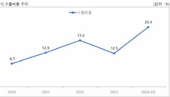 유일로보틱스, 美 전기차부품사와 로봇자동화 시스템 공급계약