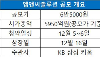 ‘마지막 대어’ 엠앤씨솔루션, 청약 첫날 한산…IPO 찬바람