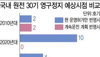 원전 부흥정책의 그늘…해체산업은 20년 수주절벽 봉착