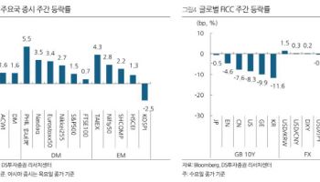 "다음 주 美 증시 산타랠리 계속…韓 증시는 저가 매수세 유입"