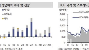 롯데정밀화학, 그룹 유동성 리스크 부각…목표가↓-신한