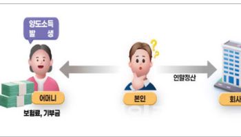 13월의 월급?…연말정산, 이런 ‘실수·꼼수’ 안됩니다