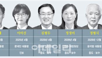 尹 탄핵시 심판 맡을 헌재…'9인 완전체' 심리 가능할까