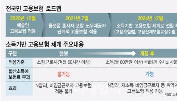 "일하는 모든 사람 고용보험 가입"…노사정 합의