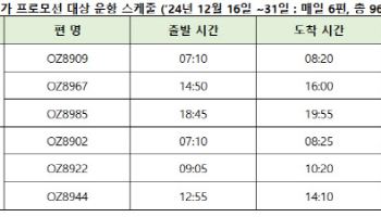 아시아나, 김포-제주 노선 마일리지석 추가 공급