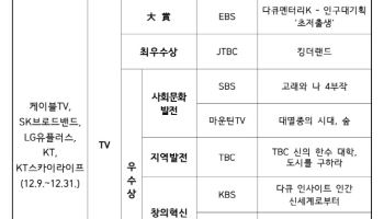 방통위, 방송대상 수상작 무료 시청 특별관 운영