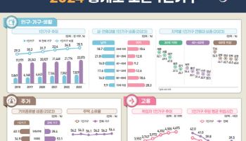 ‘나혼산’ 또 늘어 780만명…절반 이상은 ‘연소득 3천만원 이하’