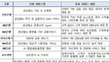 신한 AI 은행원, 카뱅 대화형 금융계산기…생성형 AI 본격 활용