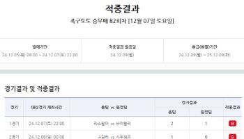 ‘1000원으로 68만배’… 축구토토 승무패 82회차에서 단 한 번의 도전으로 약 6억 적중 성공