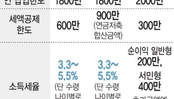 '13월의 월급을 받자'…연말정산에 반드시 있어야 하는 '이것'