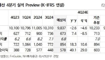 삼성물산, 신사업 강화로 성장…주가 변동에 목표가는 ↓-NH