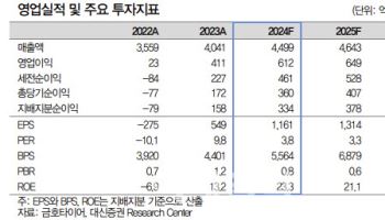 금호타이어, 글로벌 가동률 기반 안정적 실적-대신