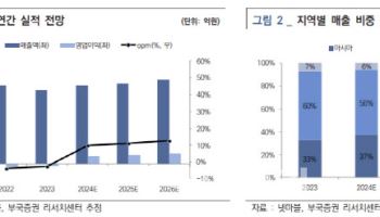 넷마블, 대규모 신작 출시로 성장세 재진입-부국