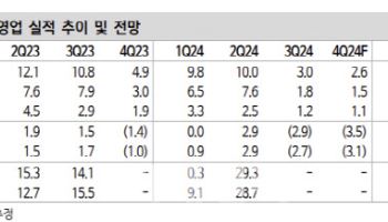 런티어, 자율주행 관련 수주 확대 기대-신한