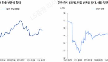 “계엄사태, 신용등급 하락 제한적…외인, 밸류업 되돌림도 일단락”