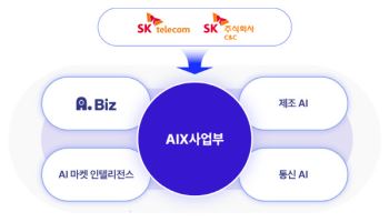 SK텔레콤, AI에이전트 내년 그룹 전체 확대…일하는 방식 혁신