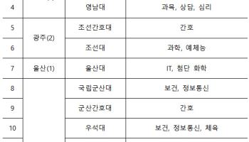 고교생, 대학 수업 듣고 '일석이조' 학점 받는다…내년 시범 운영