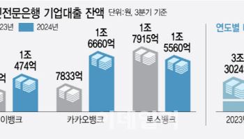 자영업 연체 느는데 탄핵정국까지…인뱅 건전성 관리 비상