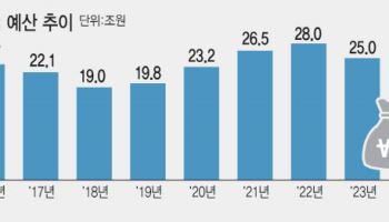 SOC 사업성 따지다 일감절벽 올 판…"사회적 편익 우선해야"