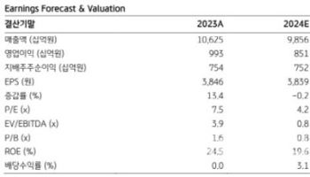 삼성E&A, 내년 상저하고 흐름 전망…목표가↓-KB