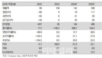 마이크로디지탈, 인도 시장 진출 기대-IBK