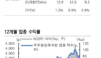 "방위산업, 정국 불안 영향 제한적…투자의견 '비중확대' 유지"