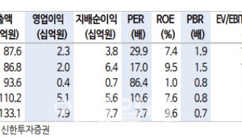 세아메카닉스, 자동차 중심 매출 성장 기대-신한